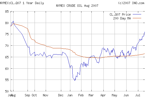 Crude oil.