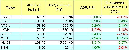 Русские ADR.