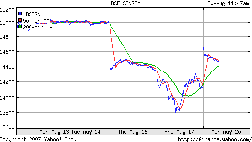 BSE SENSEX (Indian, Bombay)