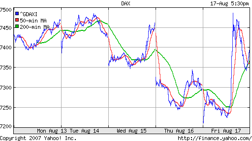 DAX