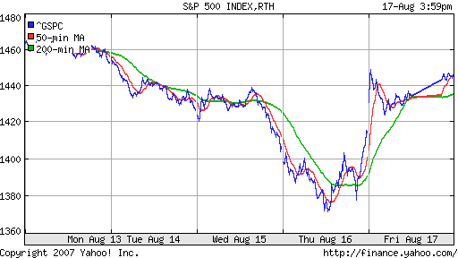S&P 500