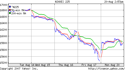 Nikkei-225 (Japan)