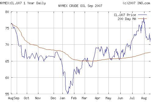Crude oil.