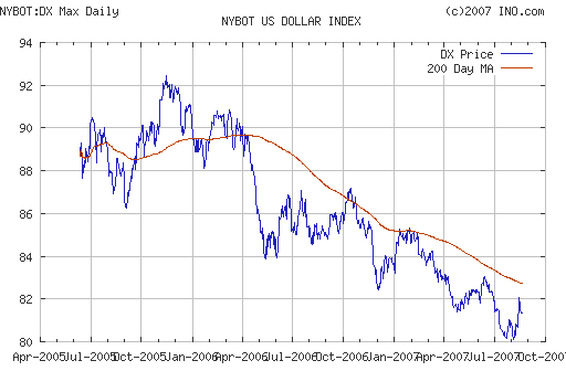 EURUSD, USDJPY