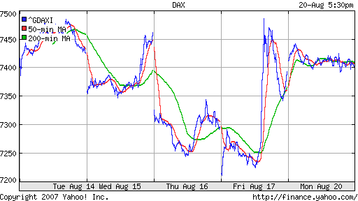 DAX