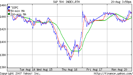 S&P 500