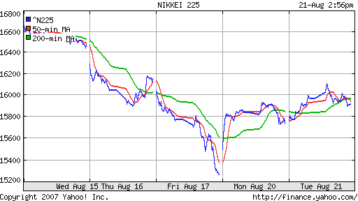 Nikkei-225 (Japan)