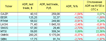 Русские ADR.