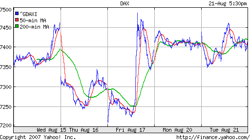 DAX