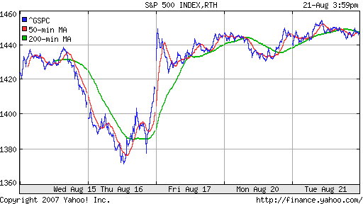 S&P 500