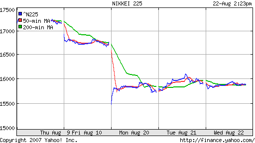 Nikkei-225 (Japan)