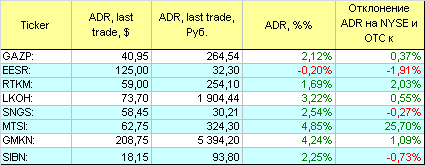 Русские ADR.