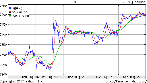 DAX