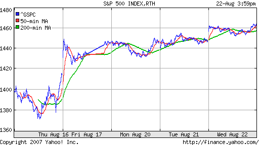 S&P 500