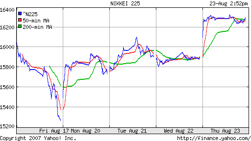 Nikkei-225 (Japan)