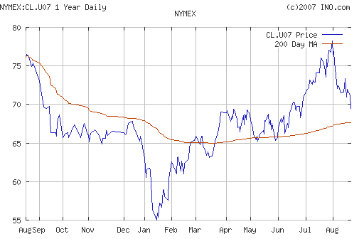Crude oil.