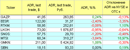 Русские ADR.