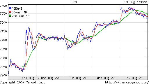 DAX