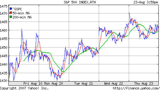 S&P 500