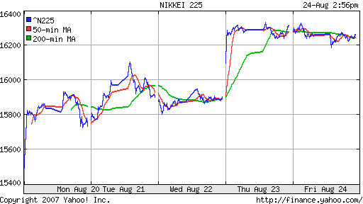 Nikkei-225 (Japan)