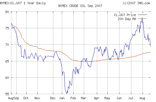 Crude oil.