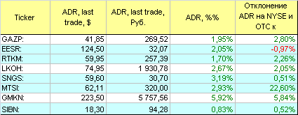 Русские ADR.