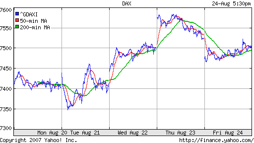 DAX
