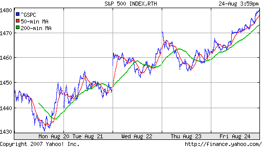S&P 500