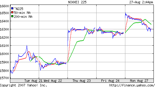 Nikkei-225 (Japan)