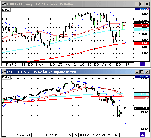 EURUSD, USDJPY