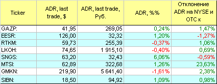 Русские ADR.