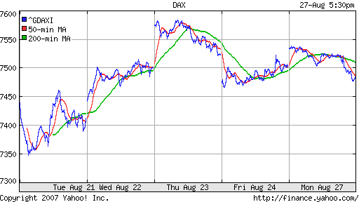 DAX