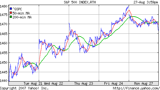 S&P 500
