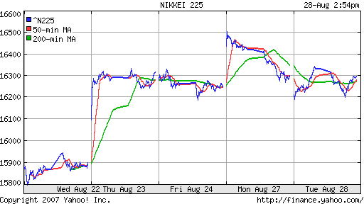 Nikkei-225 (Japan)