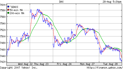 DAX