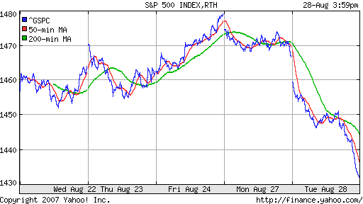 S&P 500