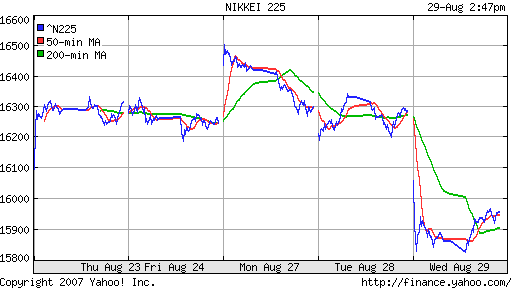 Nikkei-225 (Japan)