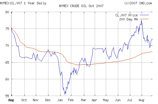 Crude oil.