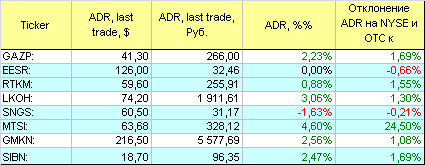 Русские ADR.