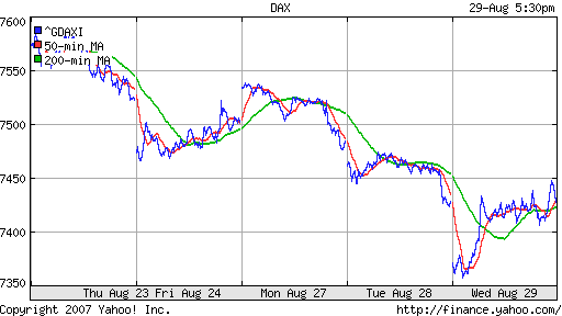 DAX
