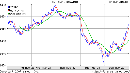 S&P 500