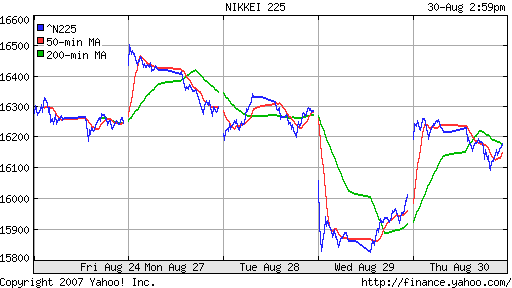 Nikkei-225 (Japan)