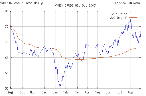 Crude oil.