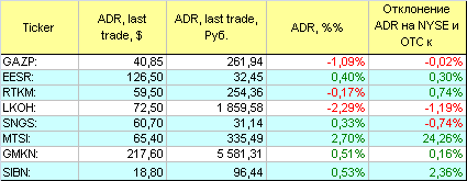 Русские ADR.