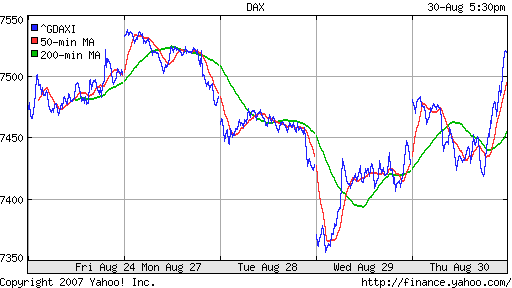 DAX