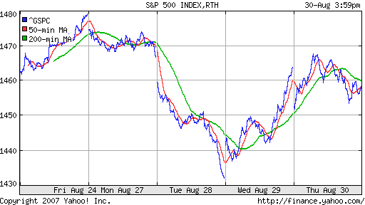 S&P 500