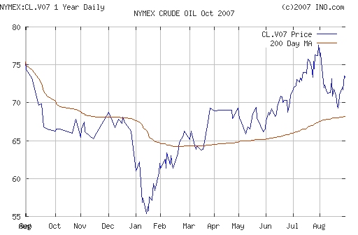 Crude oil.