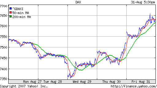 DAX