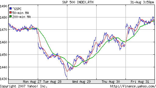 S&P 500