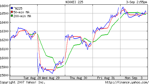 Nikkei-225 (Japan)
